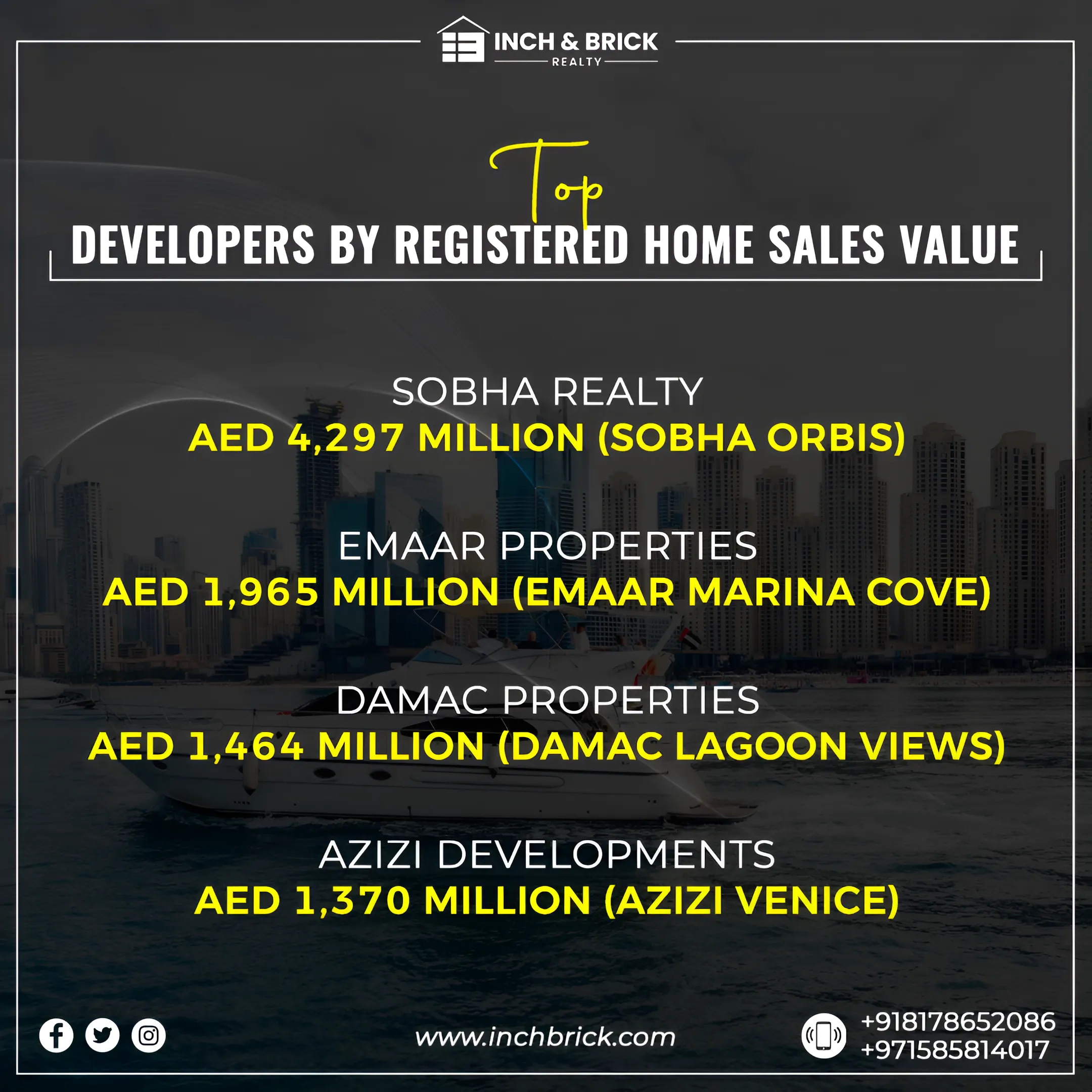 Dubai Residential Market - inchbrick Realty