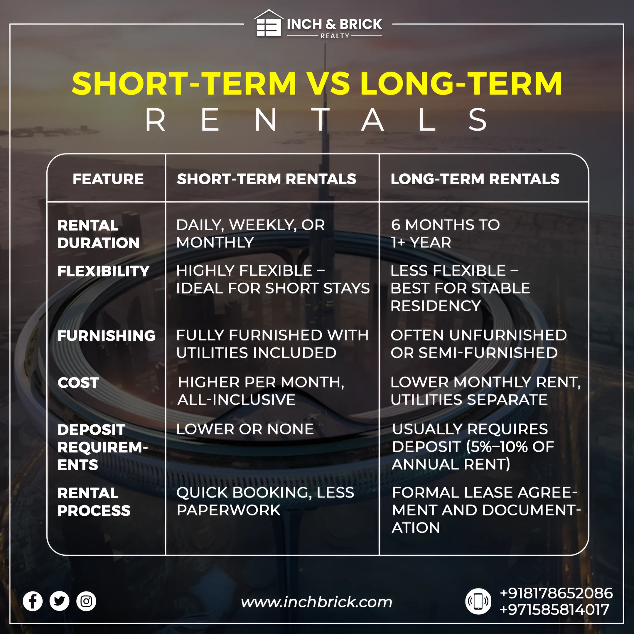 Short-Term vs. Long-Term Rental Apartments