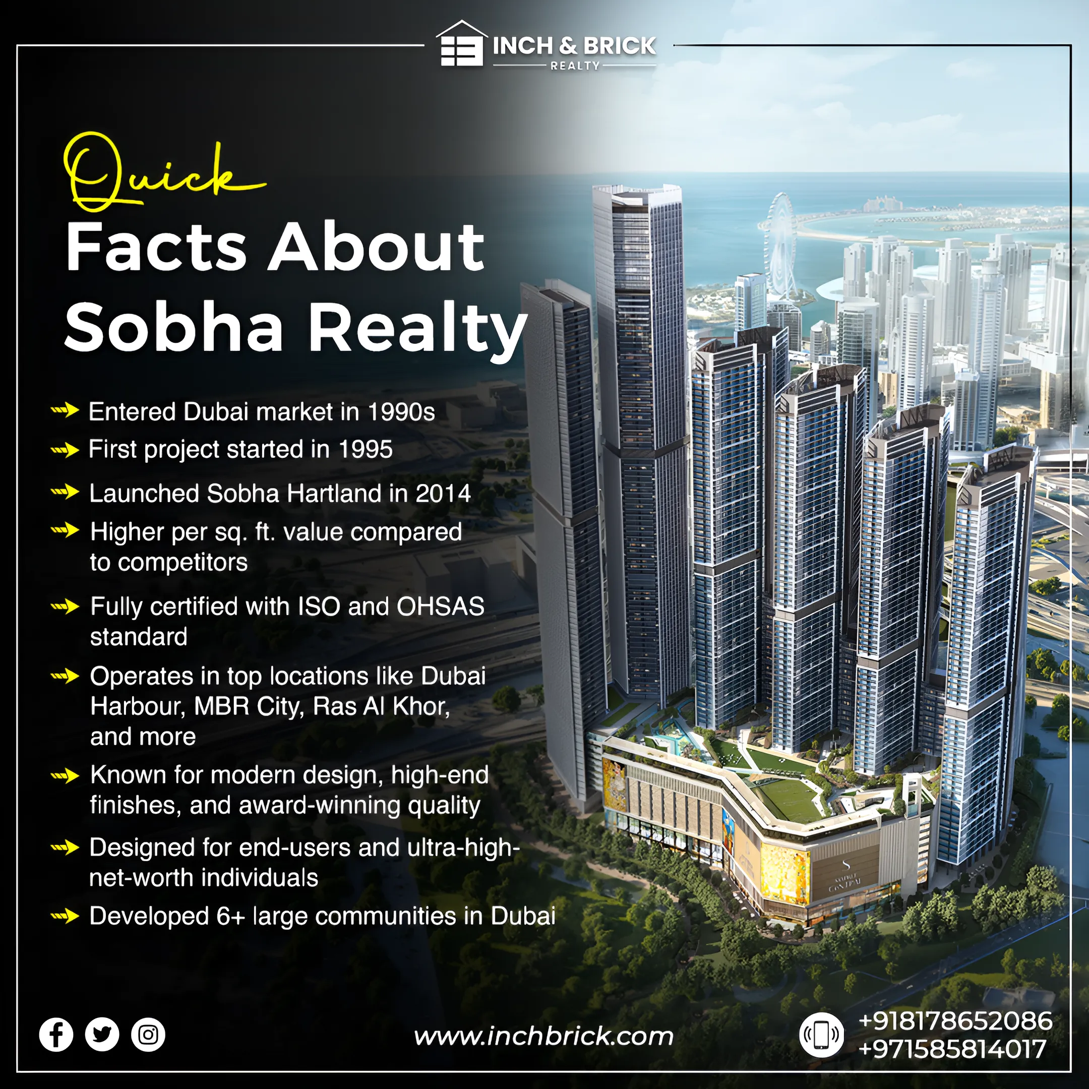 Facts About Sobha Realty