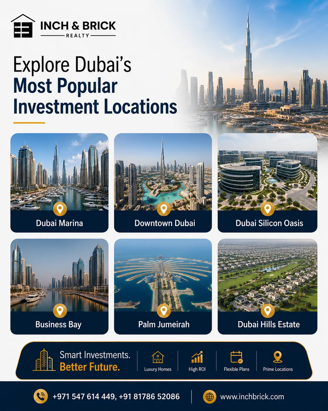 Most Popular Investment Locations