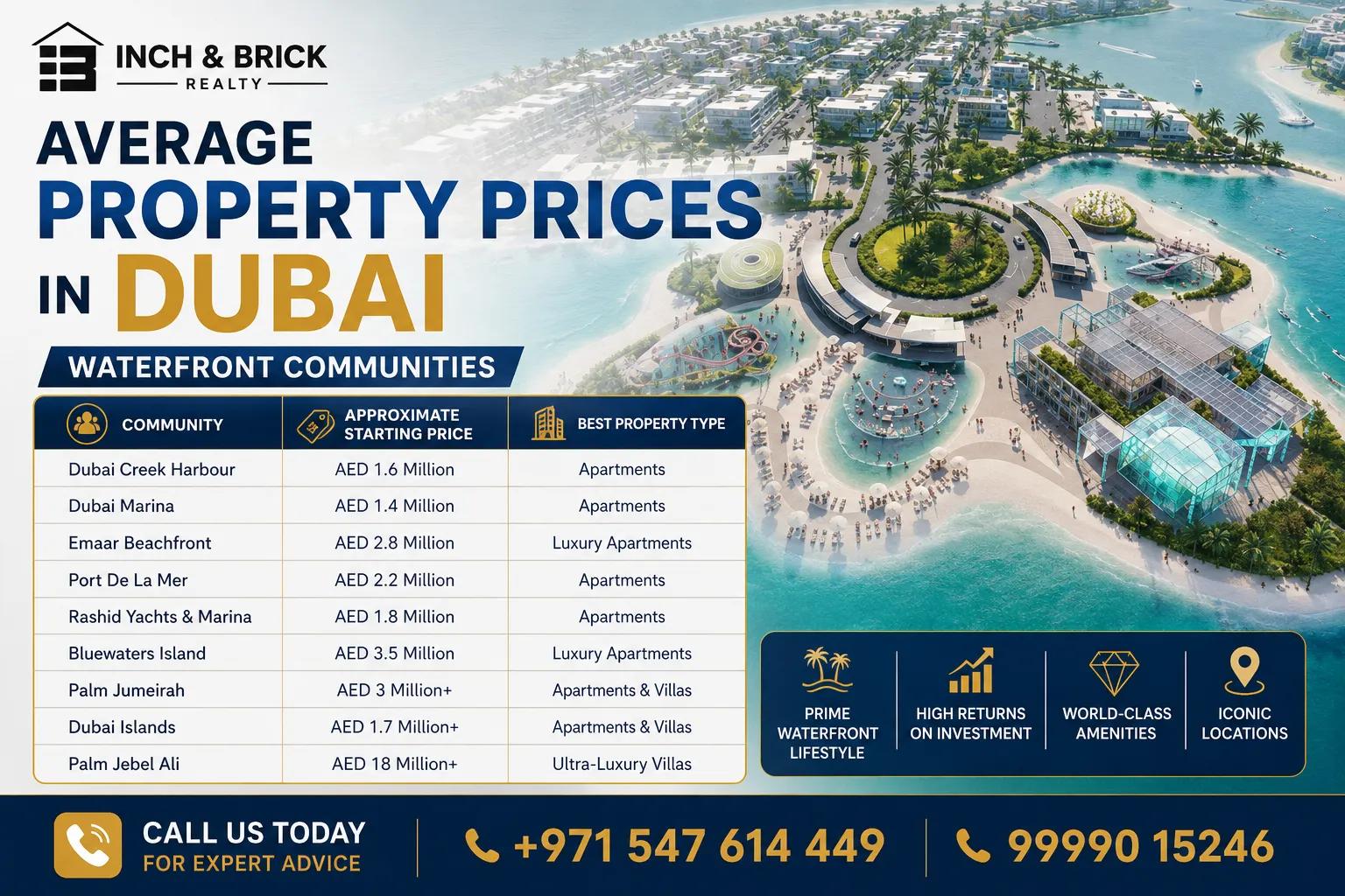 Best Waterfront Communities in Dubai | Top Beachfront Areas 2026