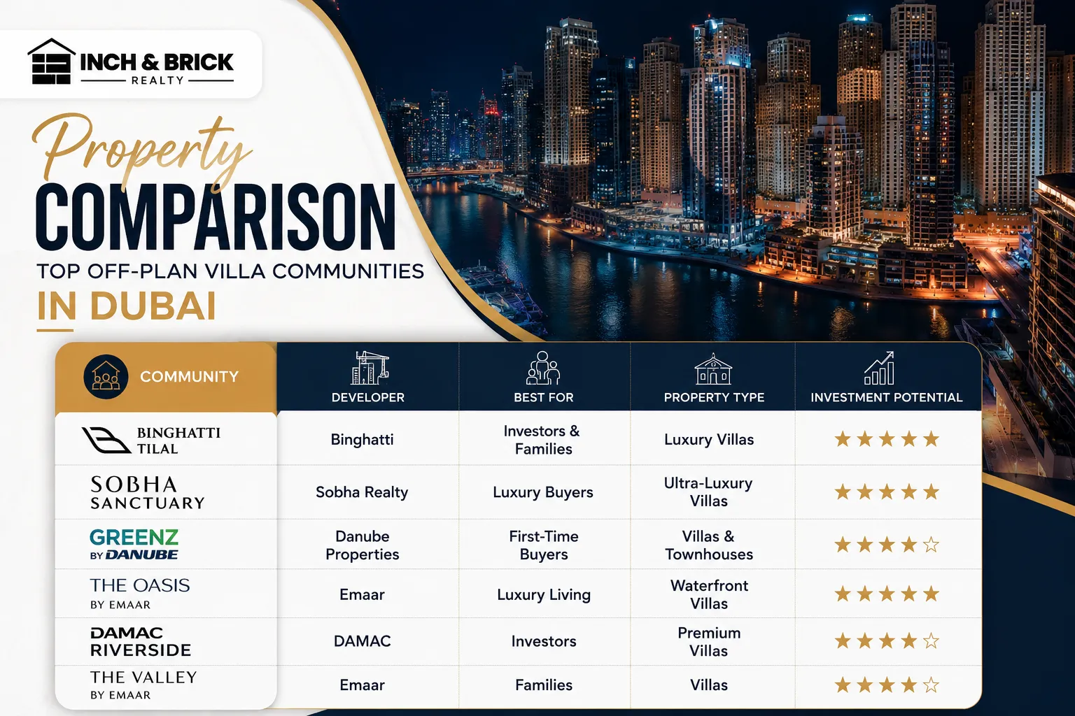 Best Off-Plan Villa Communities in Dubai for Investment 2026 | Inch & Brick Realty